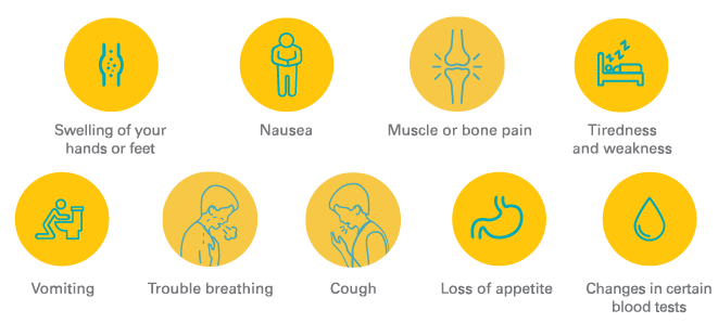 Common side effects can include swelling of your hands or feet, nausea, muscle or bone pain, tiredness and weakness, vomiting, trouble breathing, cough, loss of appetite, or changes in certain blood tests.